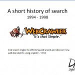 History of Search